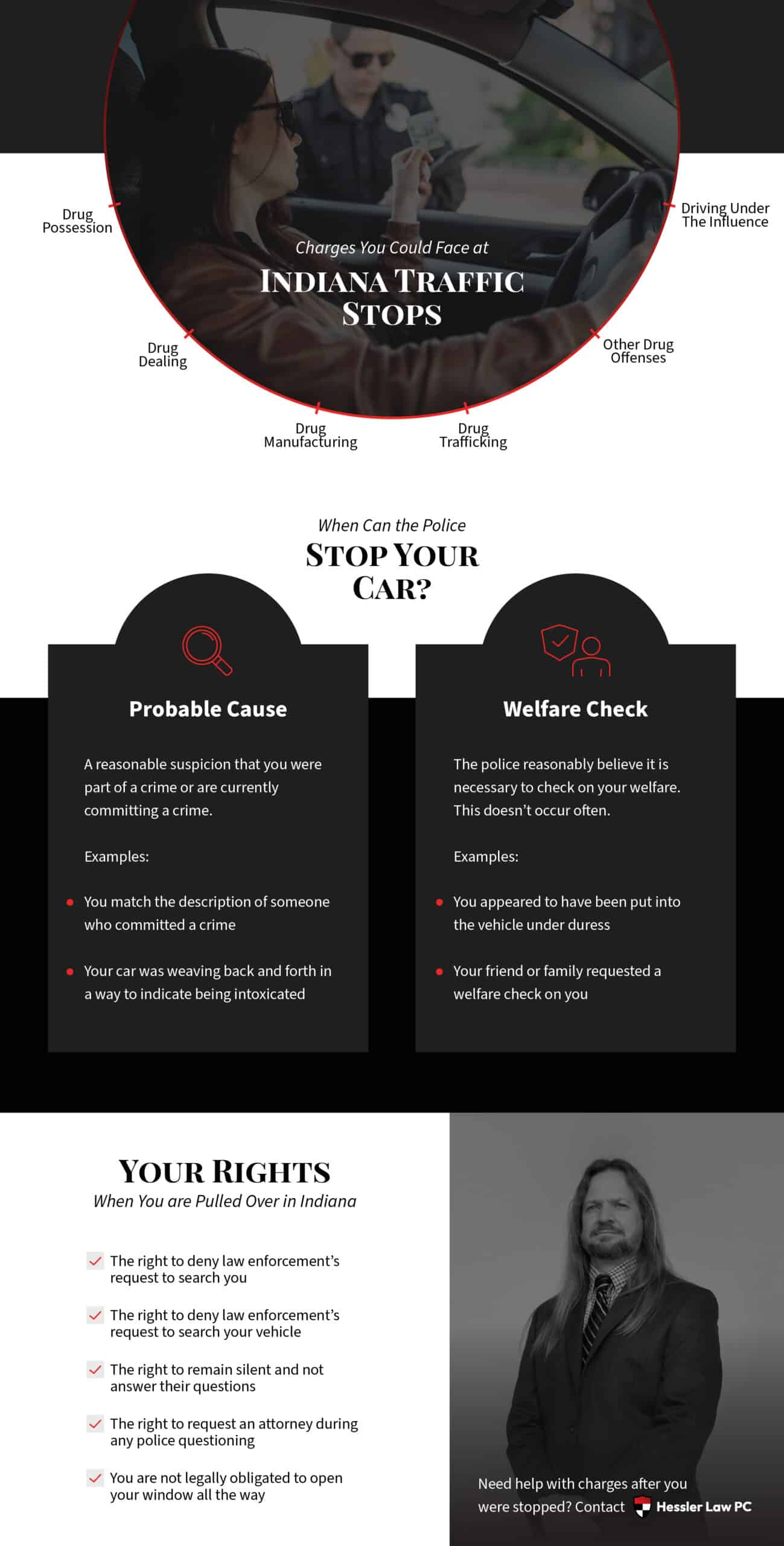 Infographic showing why you get stopped at traffic stops